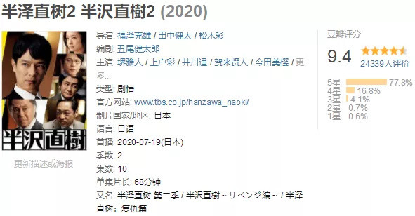 最新一集收视冲上24.7%，但9.4分新剧却要停播1个星期！