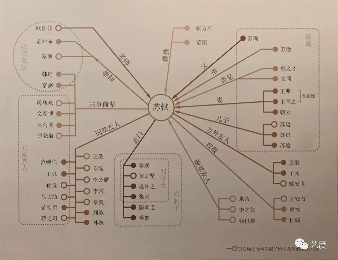 周末好展，速速去看！苏轼大展重要展品细节【超长图文，建议收藏】