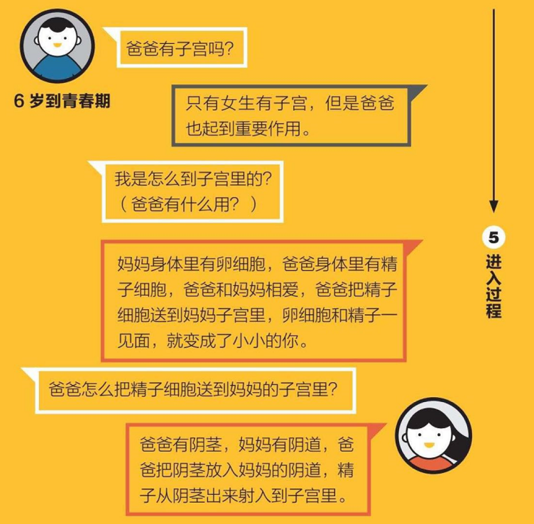 儿童性教育不能再等了！