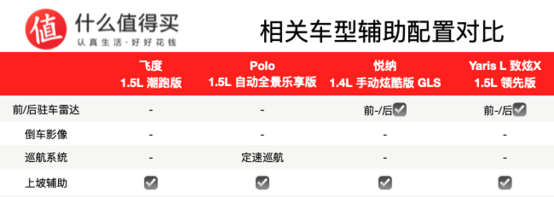 新车速递：我赌5个金币，神车飞度9月能卖多少台