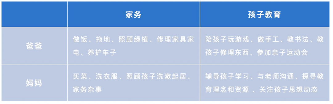 夫妻家庭分工明细表图片