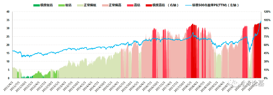 Fund Talk | 2020年9月指数定投指南