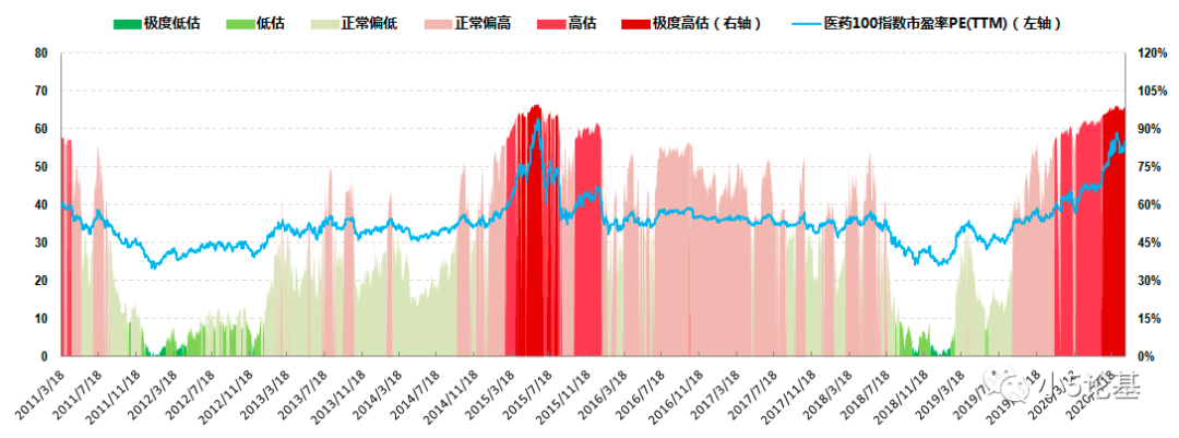 Fund Talk | 2020年9月指数定投指南