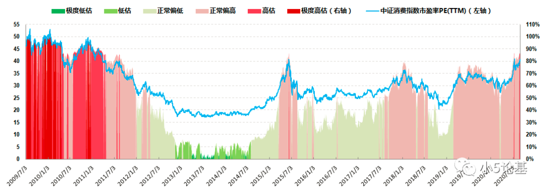 Fund Talk | 2020年9月指数定投指南