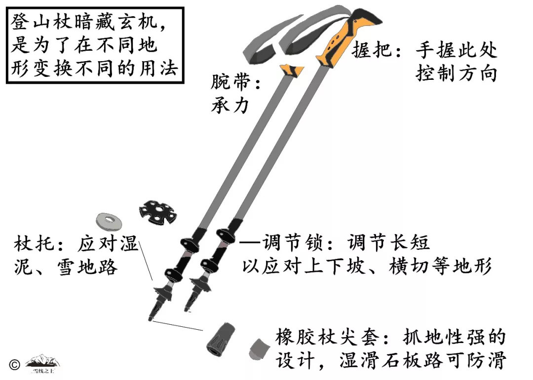 登山杖在不同地形下该怎么用？