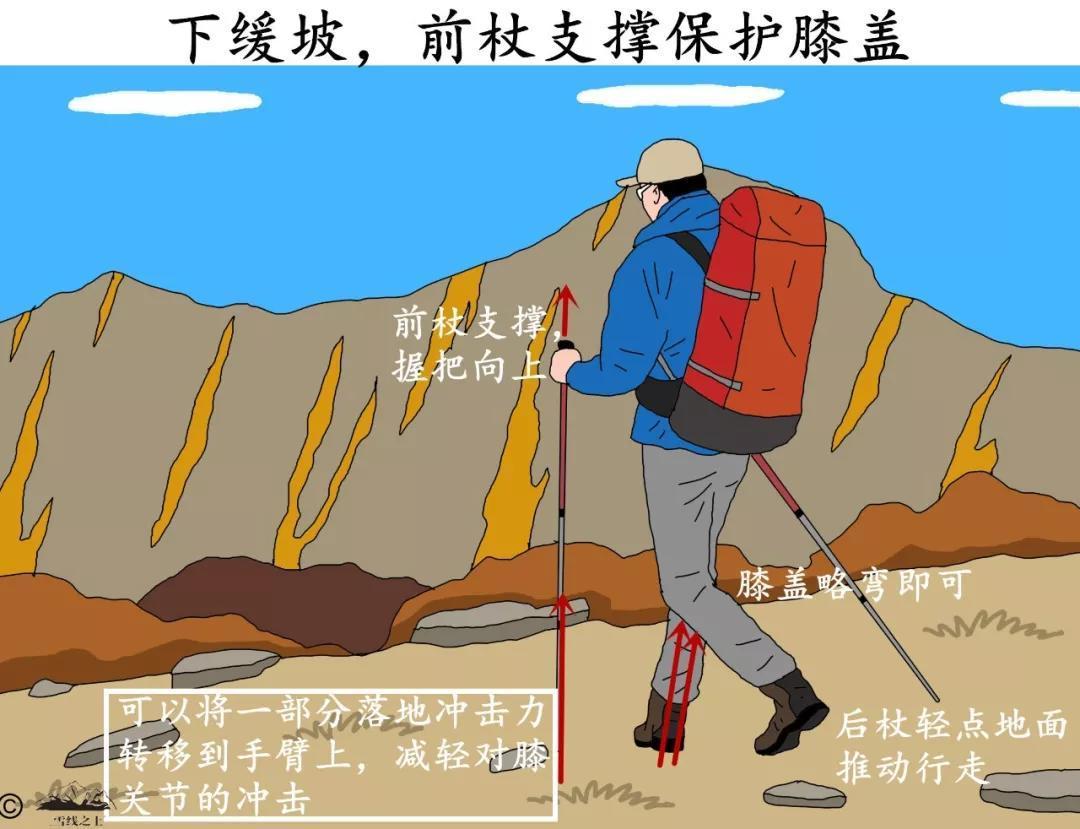 登山杖在不同地形下该怎么用?