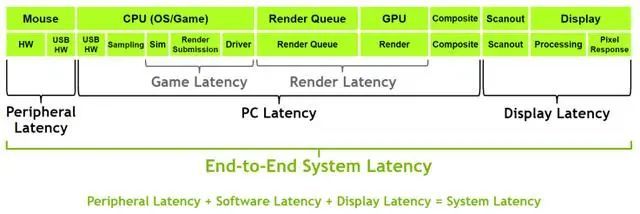 Nvidia新测试工具ldat Pcat体验 延迟功耗的测试好帮手 电脑配件 什么值得买