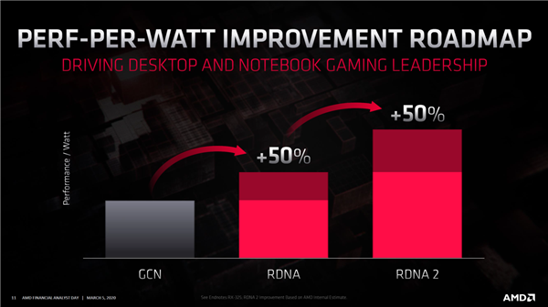 迫不及待？AMD 首席游戏架构师发出暗示，或明日发布RX 6000系列显卡