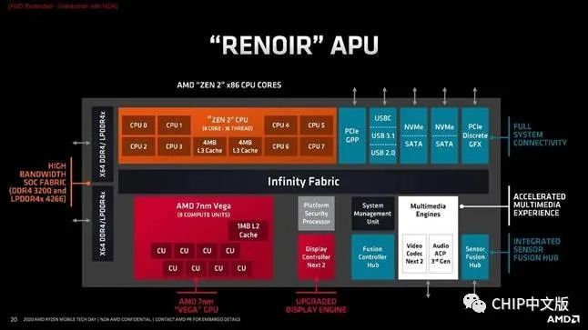 i7-10750H vs.R7-4800H：不"7"而遇，"用"者胜