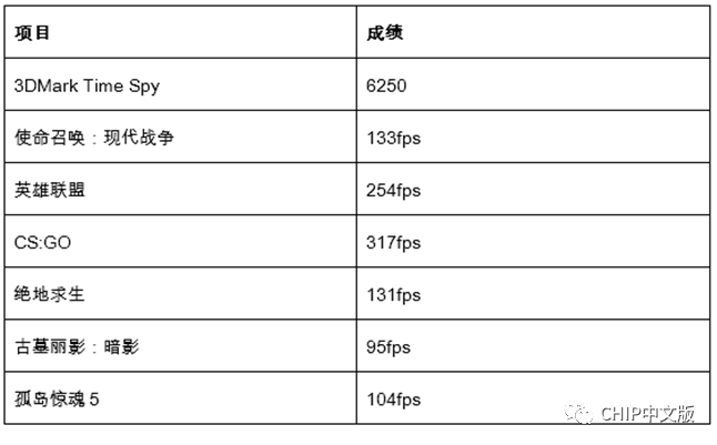 测试Alienware m17 R3：散热好一切皆王道