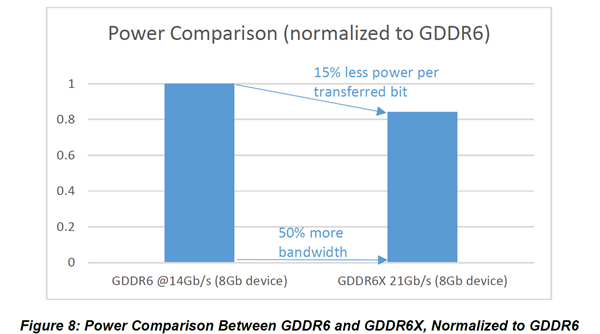 NVIDIA RTX 30系列架构详解：8nm安培GPU的两倍性能从何而来？