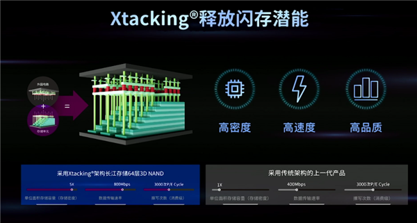 长江储存致钛还发布SC001 SATA SSD固态硬盘，大容量，长寿命