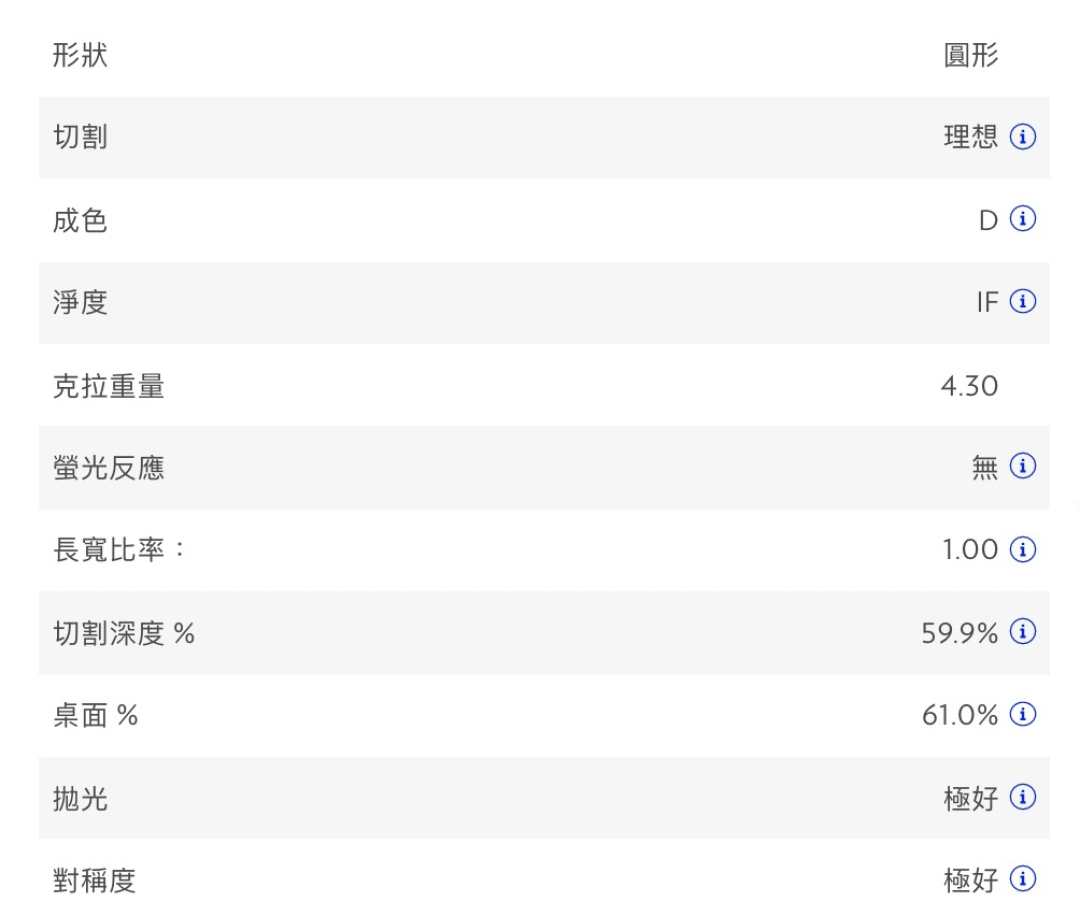 如果*级钻石算稀有装备，一起看看你的资产能买到第几颗？