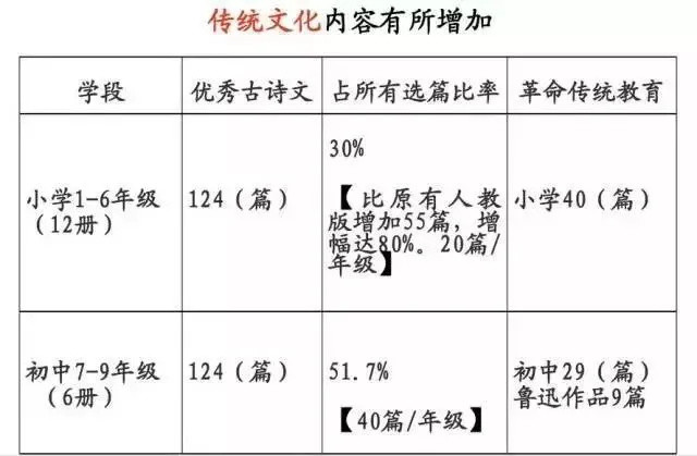 测评完5款热门诗歌启蒙图书，我发现《唐诗三百首》真不适合孩子