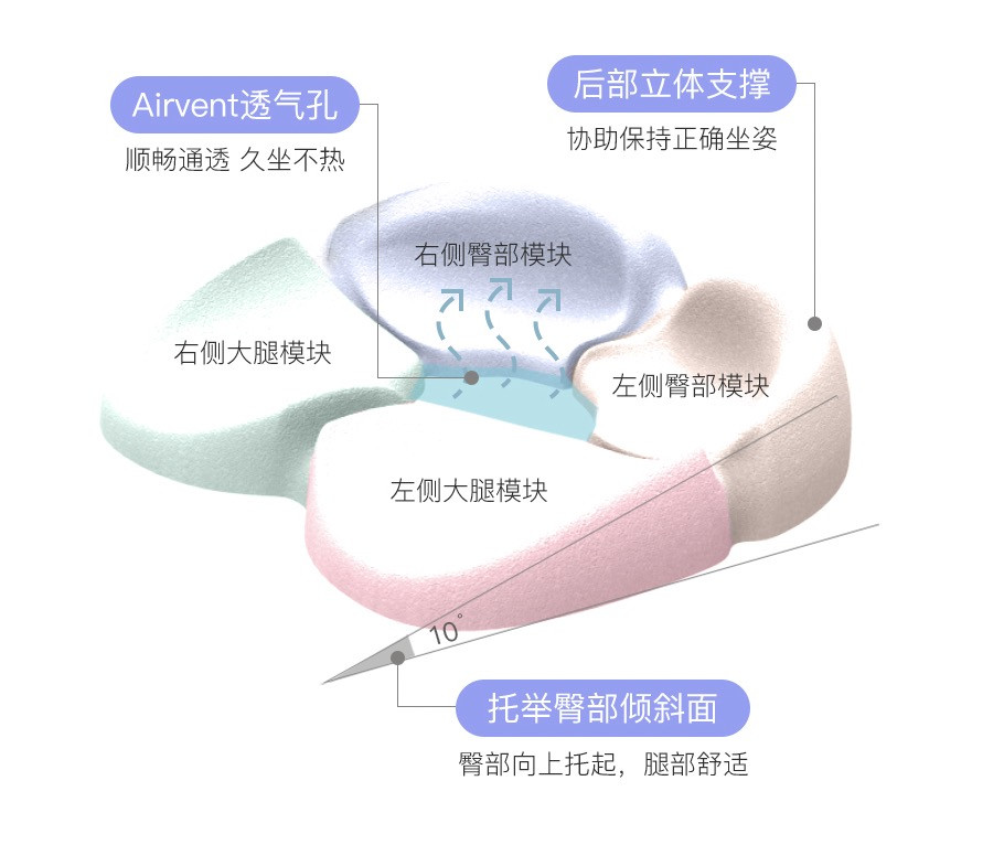 韩国进口benepom3D透气美臀坐垫：久坐不热 矫正坐姿