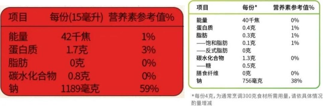 别再用手撒盐了,早就有更好的工具能让你少吃点儿盐