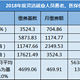 自由职业者怎么交社保？交多少能领多少？