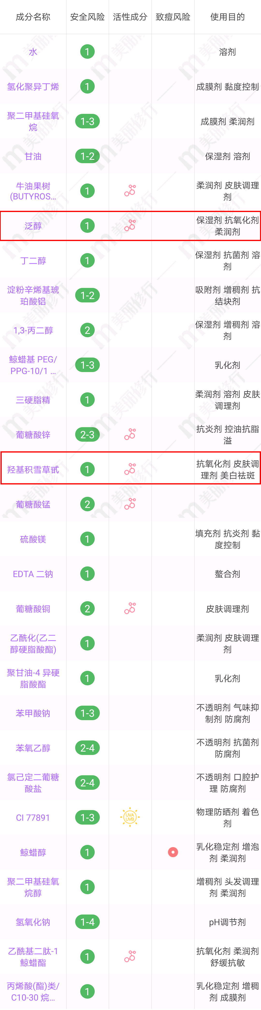 换季过敏？干燥泛红？舒缓修护百宝箱来了！