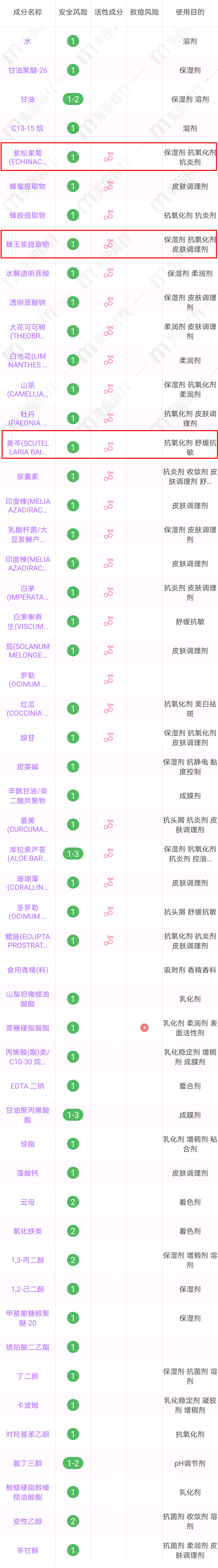 换季过敏？干燥泛红？舒缓修护百宝箱来了！