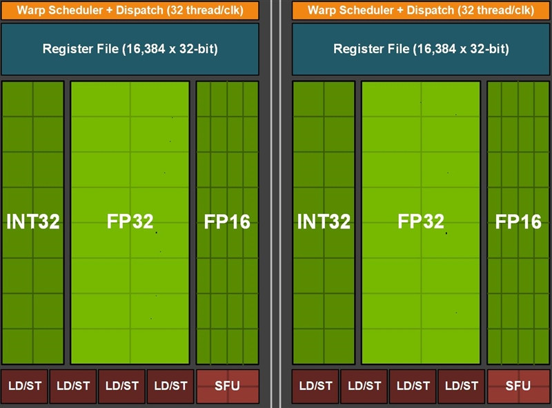 十年良心之作：NVIDIA RTX 3080 显卡首发评测，你想知道的都在这里