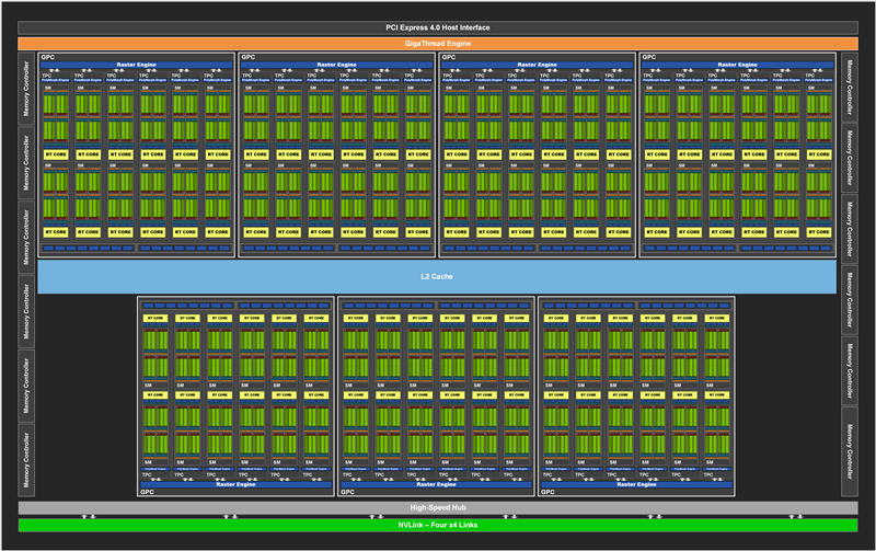 十年良心之作：NVIDIA RTX 3080 显卡首发评测，你想知道的都在这里