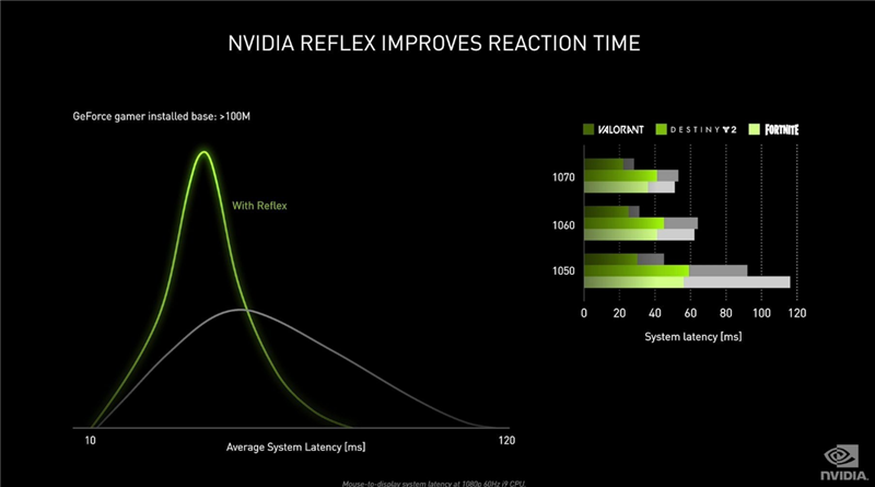 十年良心之作：NVIDIA RTX 3080 显卡首发评测，你想知道的都在这里