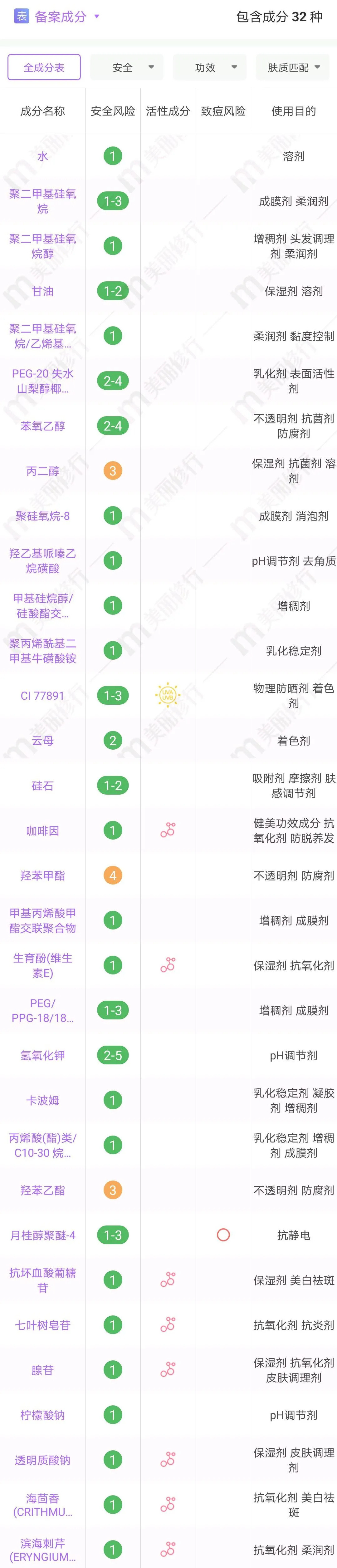 熬夜护肤急救指南丨六款急救“神器”横评来了！