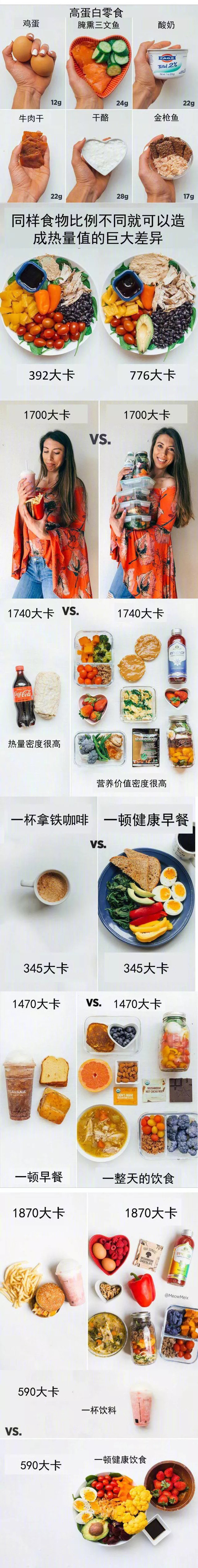 减脂期间，如何做到健康减脂的饮食？这几张图，一看就懂