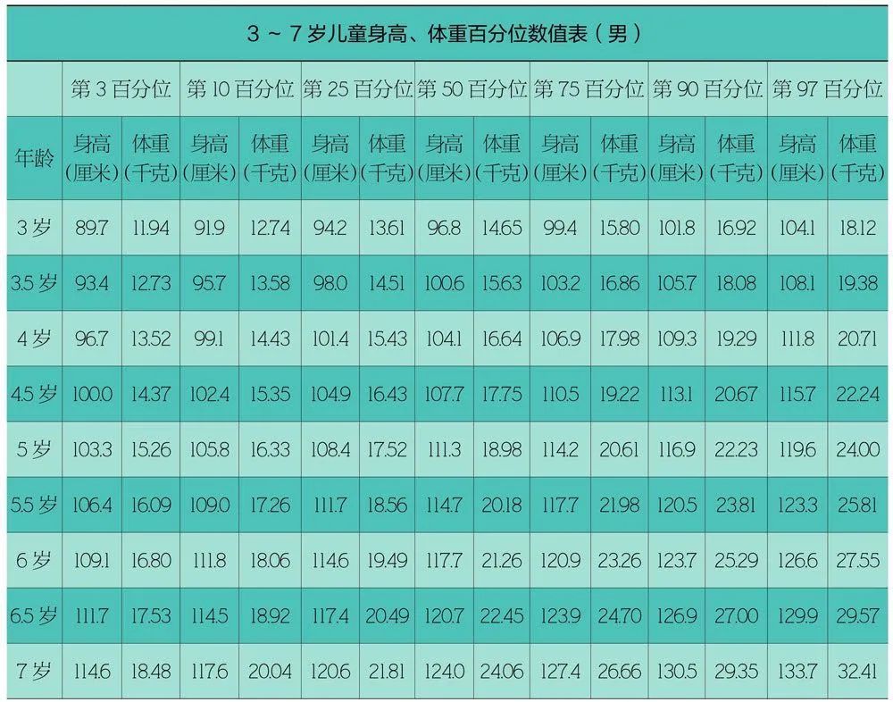 全方位解析兒童各項身高標準快來對照看完就知道你家娃能長多高