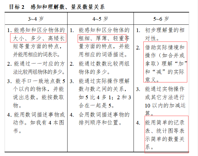 孩子的不同年龄阶段有这些数学启蒙与训练玩具加持，妥妥玩成学霸～