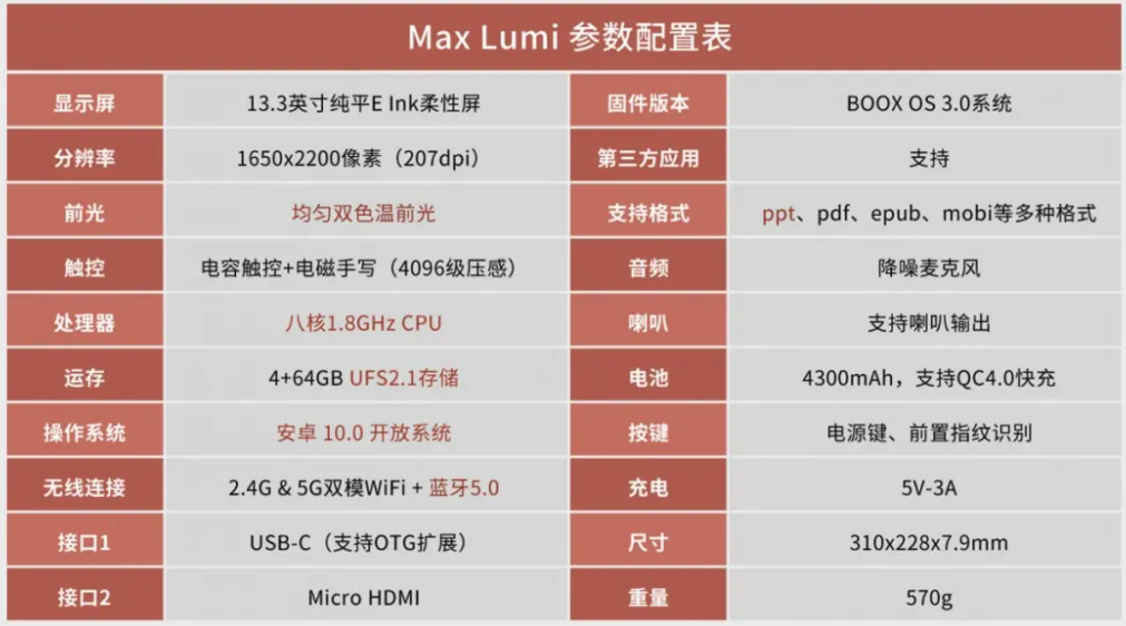 支持APP应用分屏的双色温墨水屏，文石BOOX Max Lumi 13.3英寸电子书发布