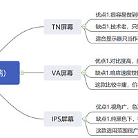 数码电子产品 篇七：电脑外设好物三件套推荐-显示器、鼠标、键盘