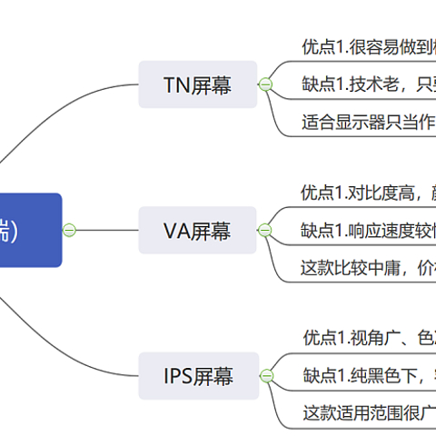 电脑外设好物三件套推荐-显示器、鼠标、键盘