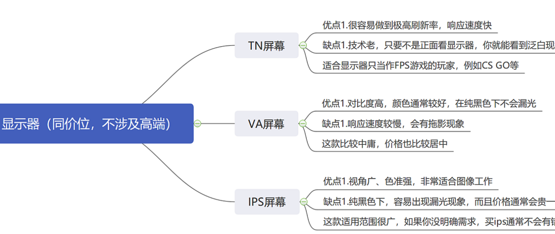 “后浪”开学-电脑外设三件套-显示器、鼠标、键盘