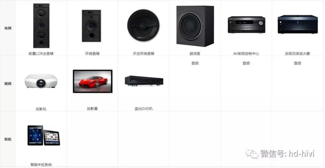 组建一个完整的家庭影院到底需要多少钱?