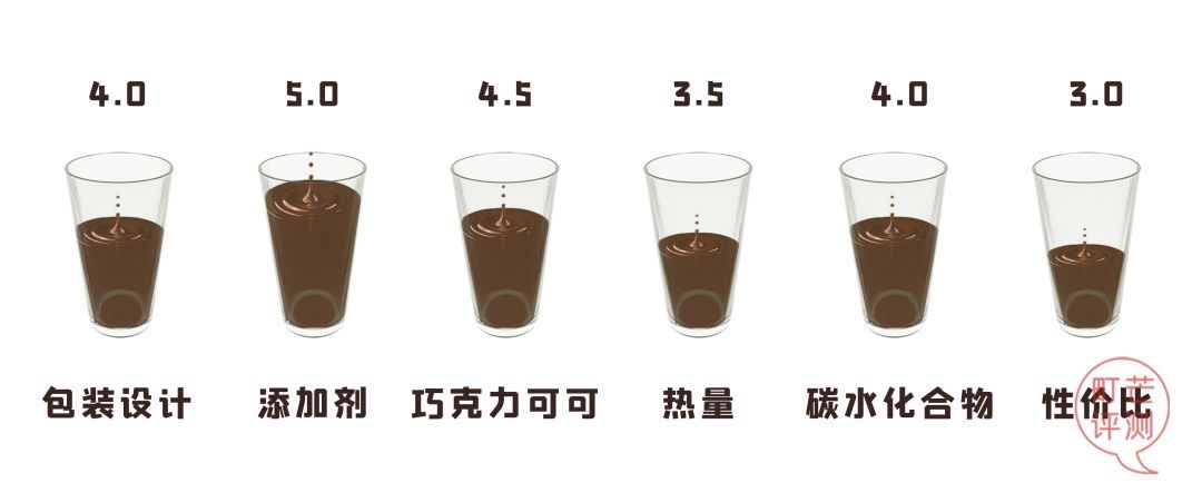 当德芙巧克力，遇上味全牛奶、奈雪の茶热卖奶茶，这香甜的诱惑～