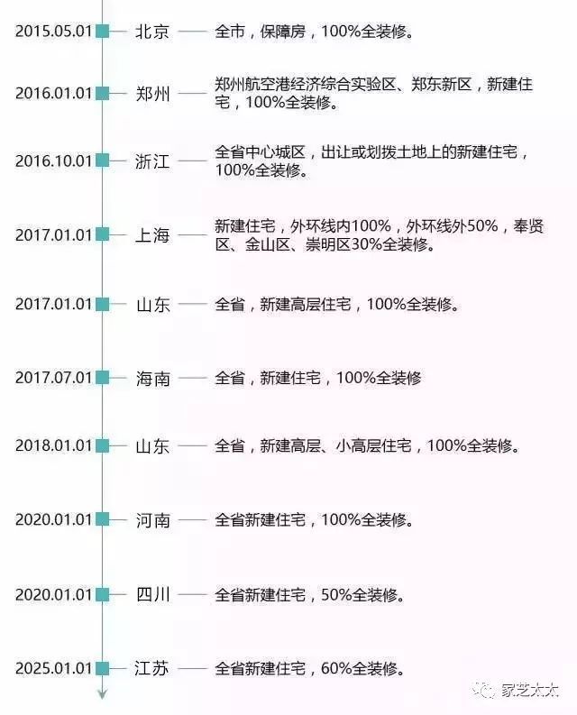 精装房微整形，土豪变文艺只花了10万