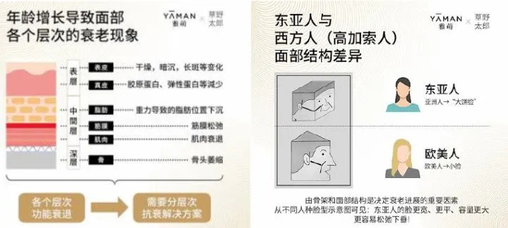 抗老也分地域？一文读懂亚洲人如何选择抗老产品～