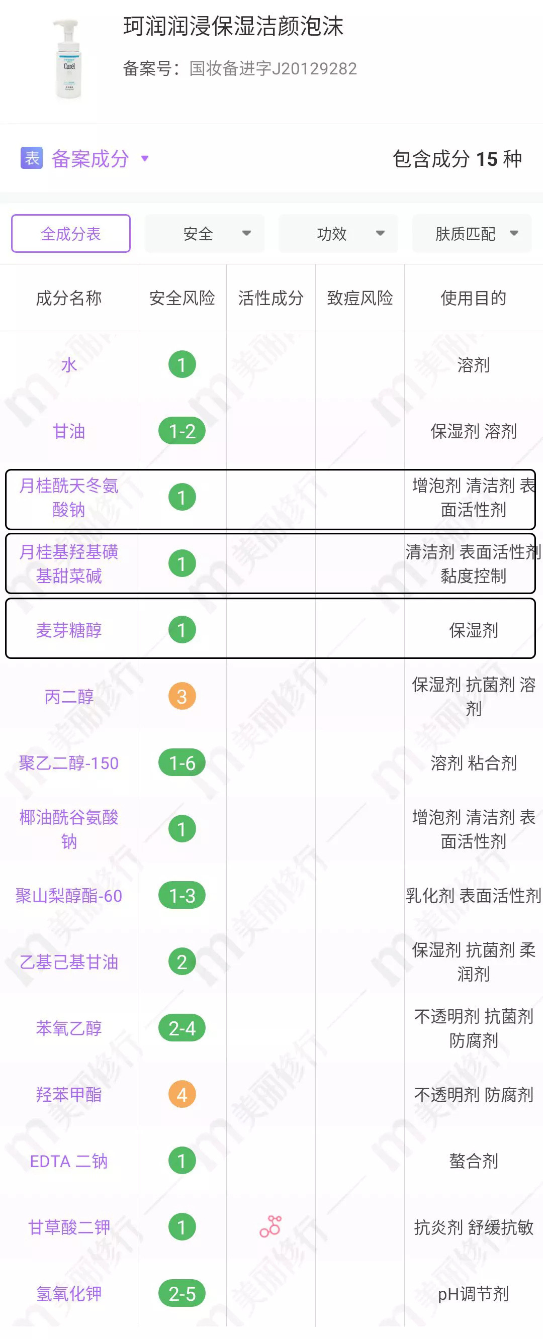 换季一不小心就烂脸？这些必备换季护肤品你必须知道～