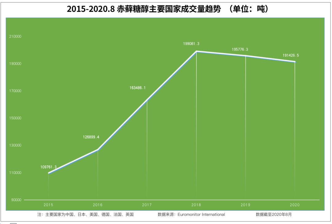 吃甜这件事，代糖是智商税吗？