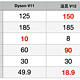 不逊于Dyson价格却是三分之一，何不入追觅V12