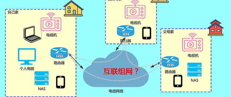 家庭宽带共享插图