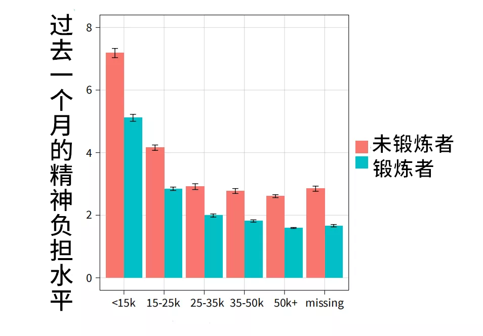 一篇看完就想锻炼的文章 | 懒癌必看