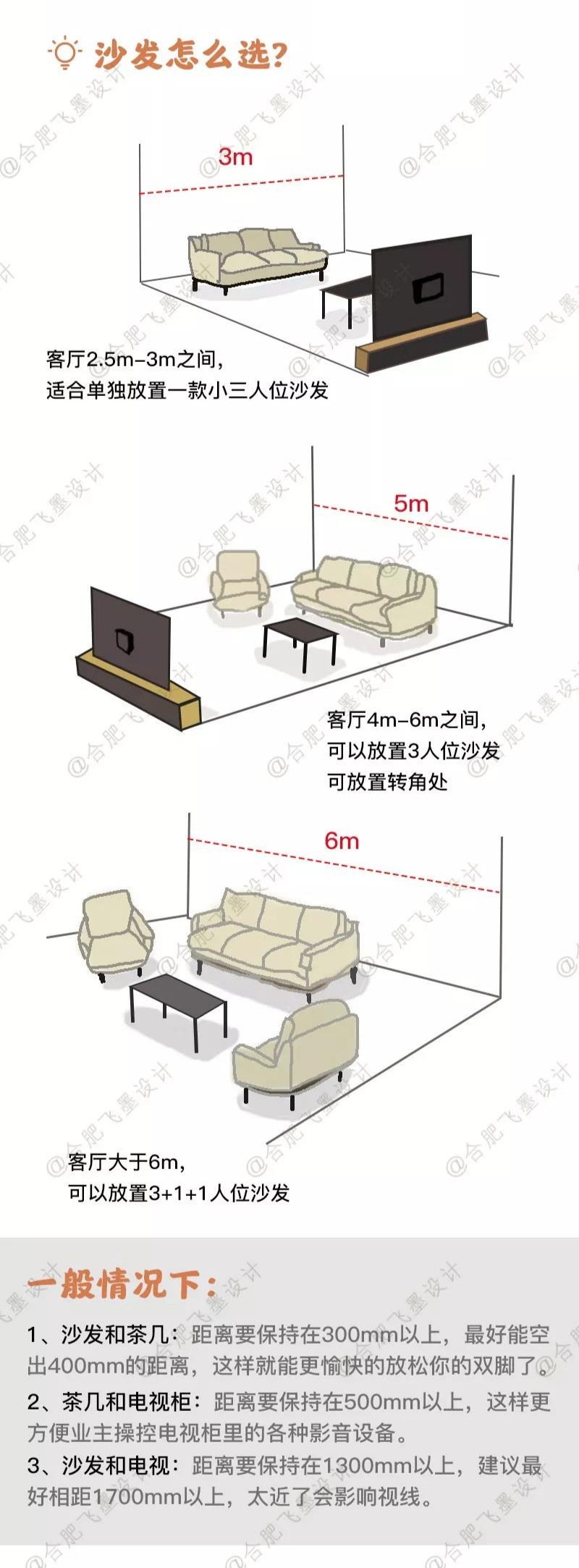 如何花10W装好100㎡???避坑啊!