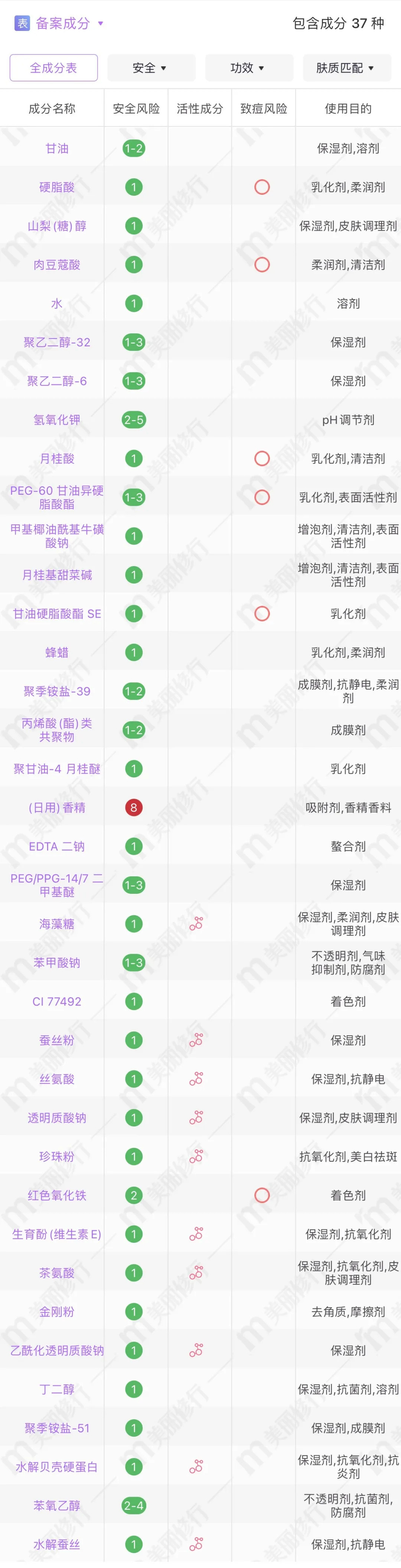 全肤质洁面产品攻略丨换季护肤自救指南来了~