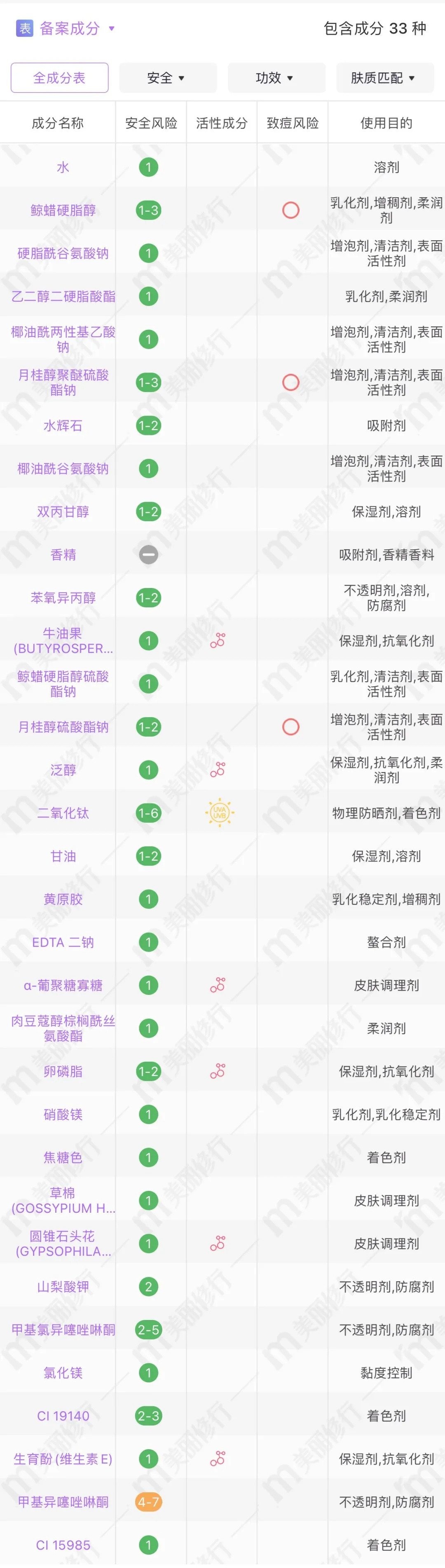 全肤质洁面产品攻略丨换季护肤自救指南来了~