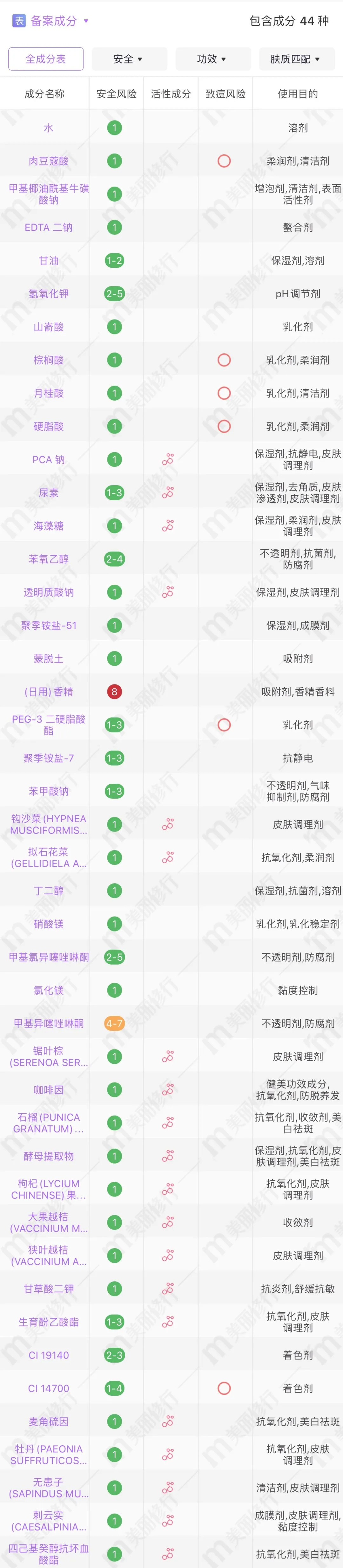 全肤质洁面产品攻略丨换季护肤自救指南来了~