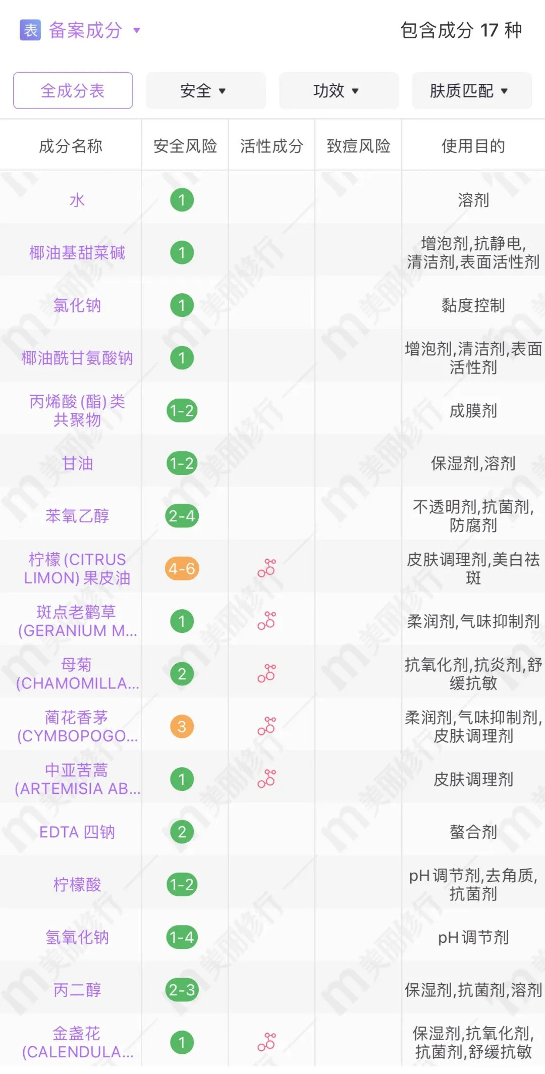 全肤质洁面产品攻略丨换季护肤自救指南来了~