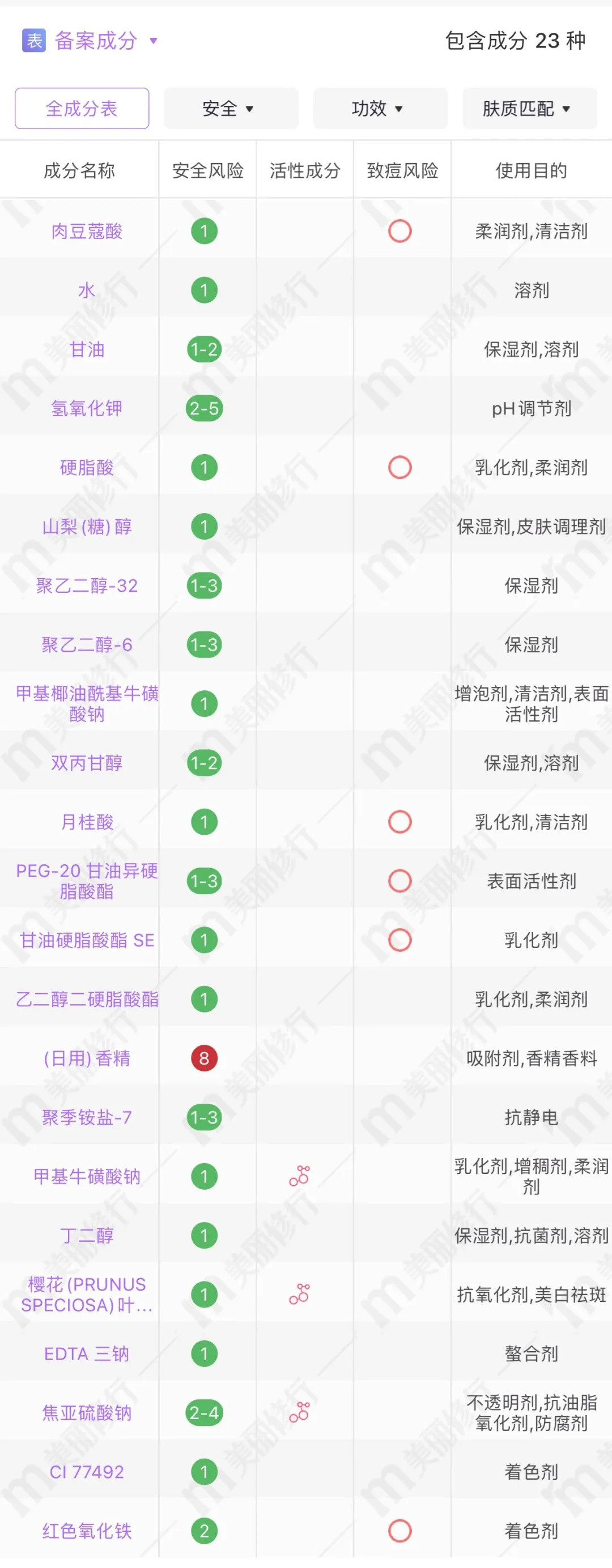 全肤质洁面产品攻略丨换季护肤自救指南来了~