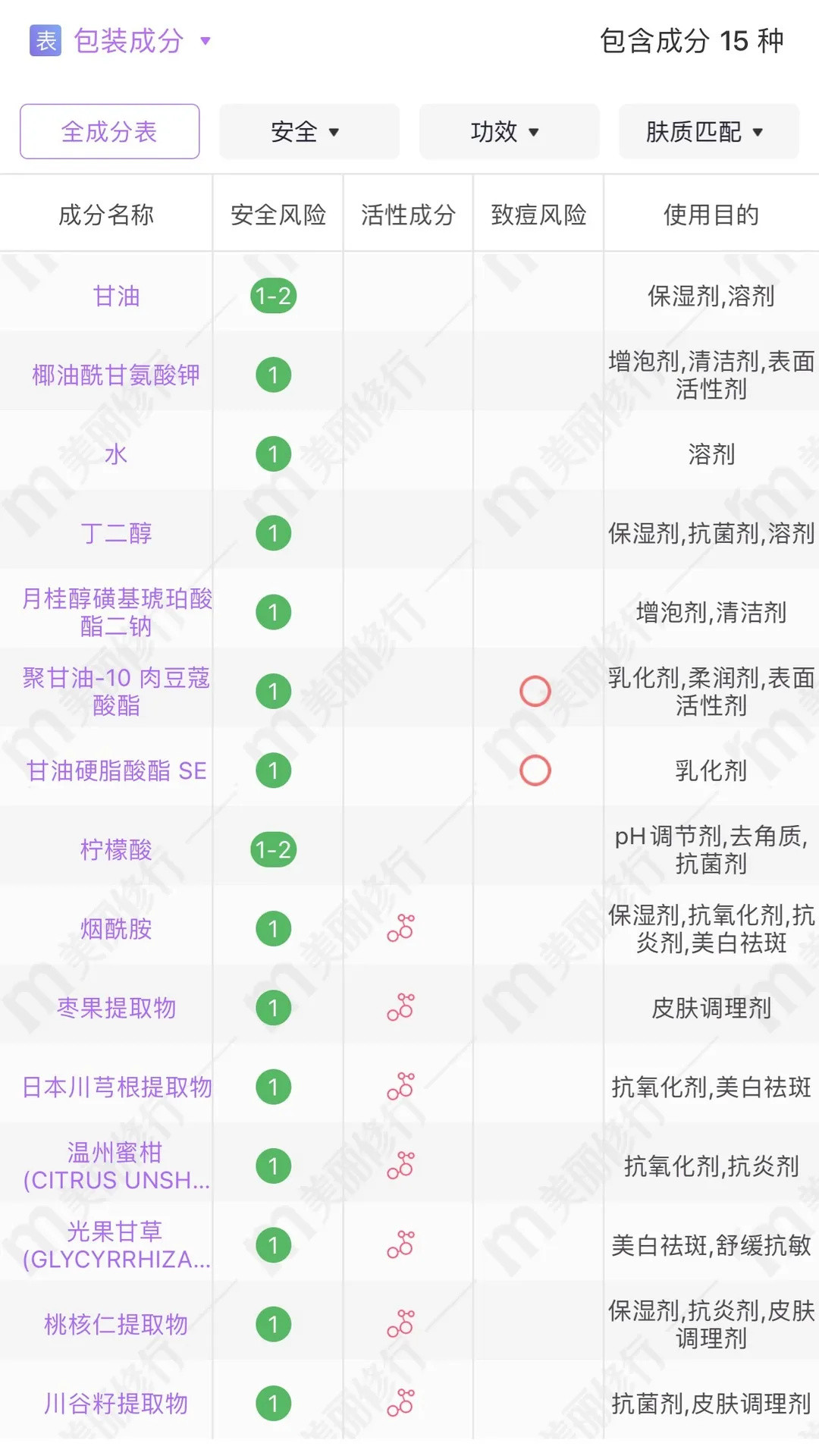 全肤质洁面产品攻略丨换季护肤自救指南来了~